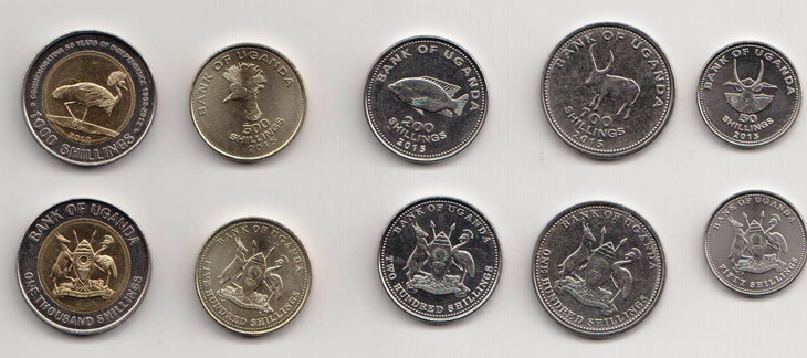 Uganda Currency
