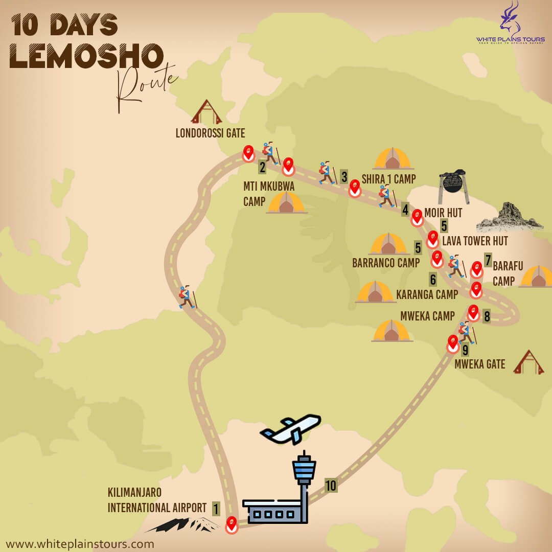 10 Days Lemosho Route Map
