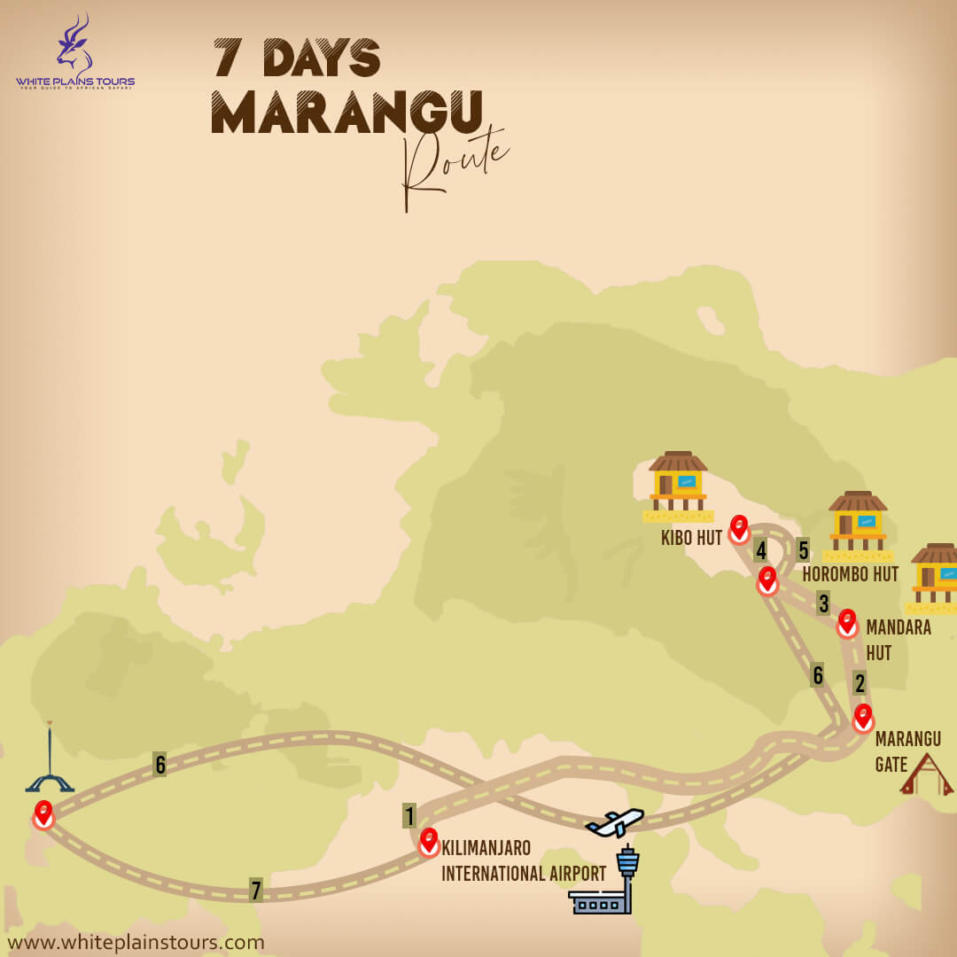 7 Days Marangu Route Map