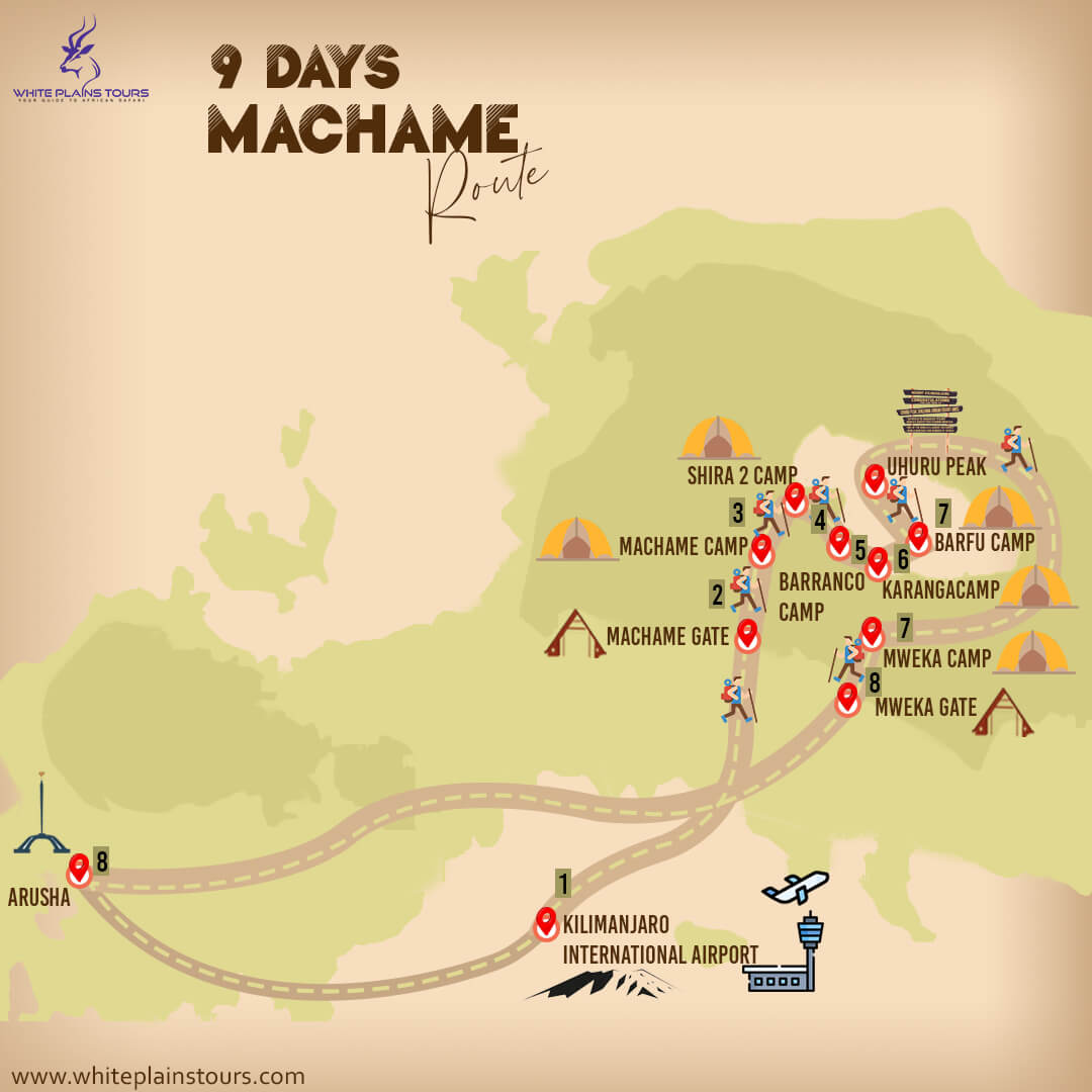 9 Days Machame Route Map